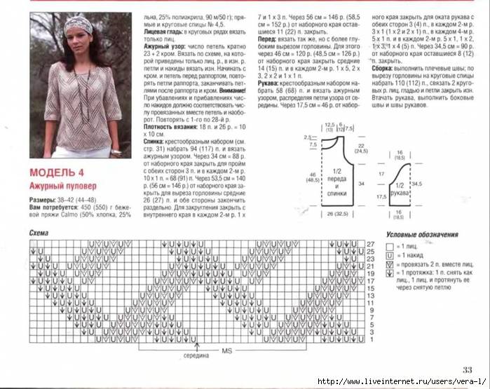 Кофта спицами для женщин схемы и описание бесплатно последние модели