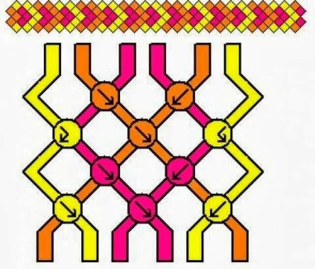 Схемы для фенечек из ниток мулине