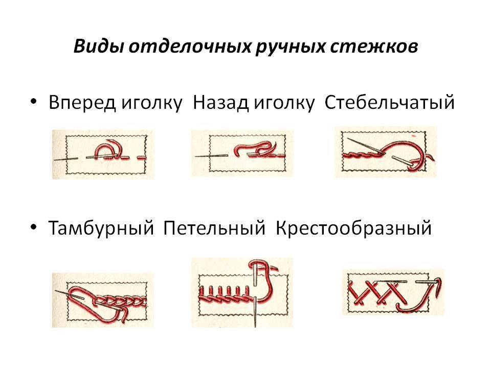 Определите по рисунку вид ручного шва