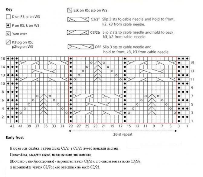 Вязание спицами из мохера: схемы с описанием