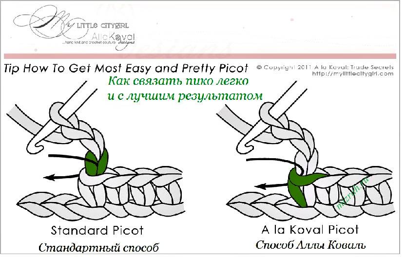 Роскошная ажурная сеточка крючком с "пико"-"капелькой" внутри для вязания летних моделей или в качестве отделки.