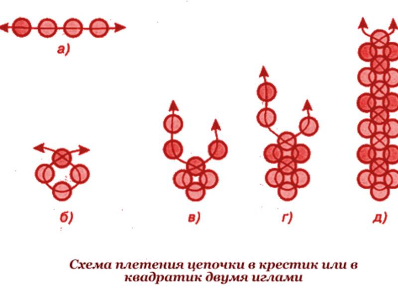 Схема плетения крестиком