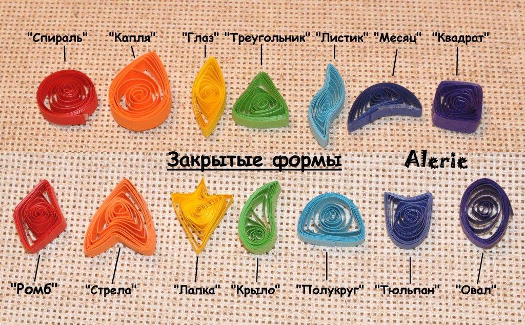 Что нужно для квиллинга для начинающих?