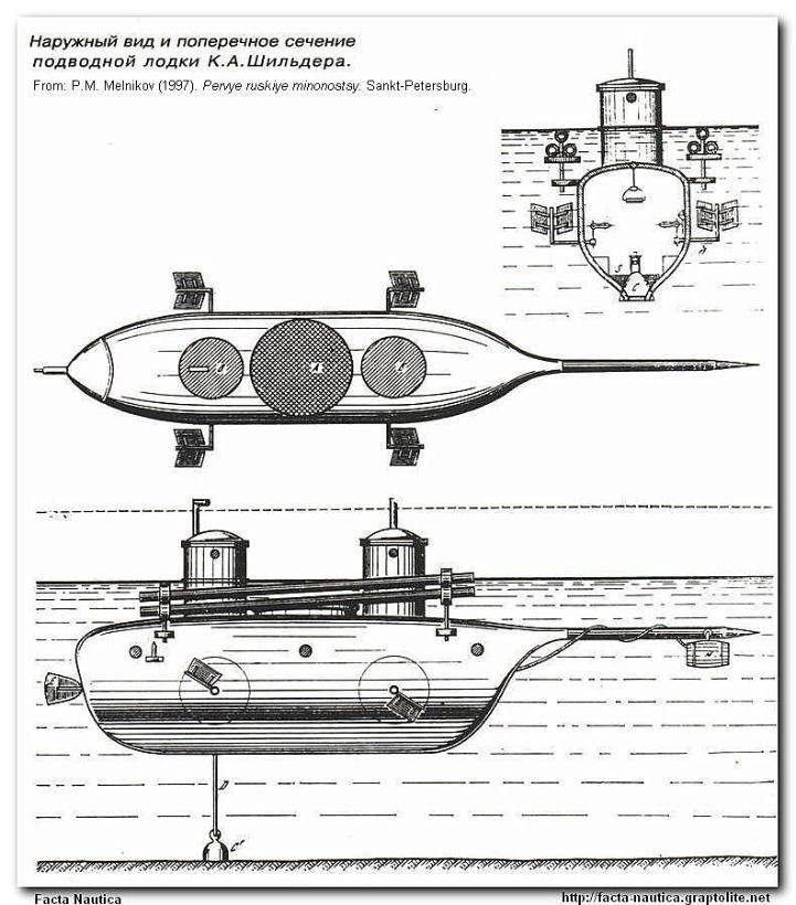 Как я построил самодельную подводную лодку — выискали