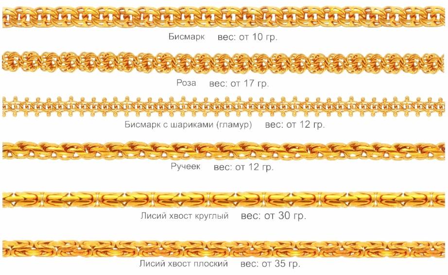 Полновесные золотые цепочки плетение. виды плетения цепей: как выбрать подходящую