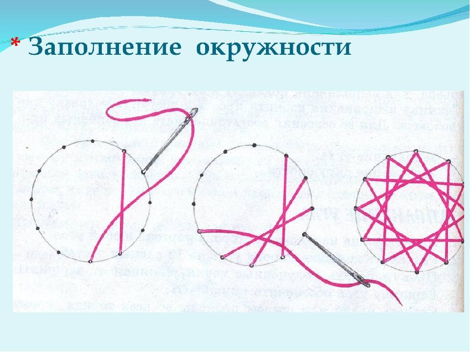 Мастер-класс для начинающих по изонити. изонить для начинающих: техника и схемы.
