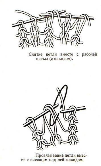 Как связать шарф спицами для начинающих
