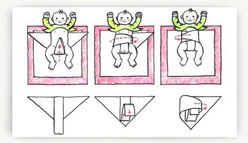 Марлевые подгузники для новорожденных своими руками: как сделать, сшить (размеры)