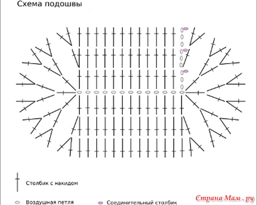 Схема как вязать овал крючком