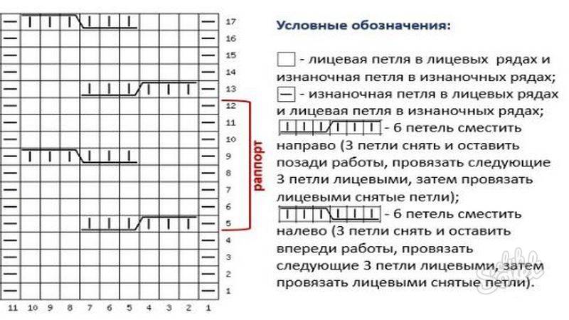 Схема коса из 9 петель спицами схема