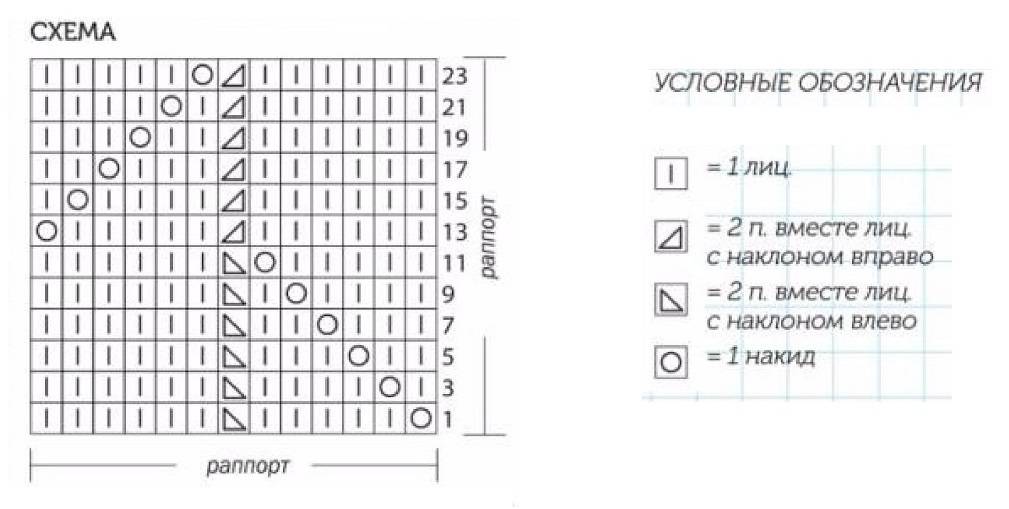 Узор спицами схема дырочки