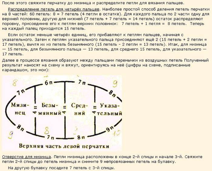 Перчатки спицами схемы и описание