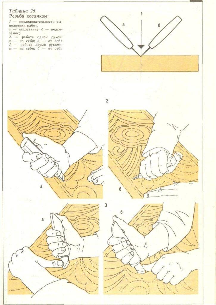 Резьба по дереву для начинающих эскизы обучение по шагово