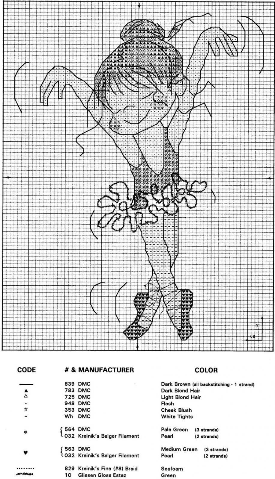 Схема вышивки крестом балерина