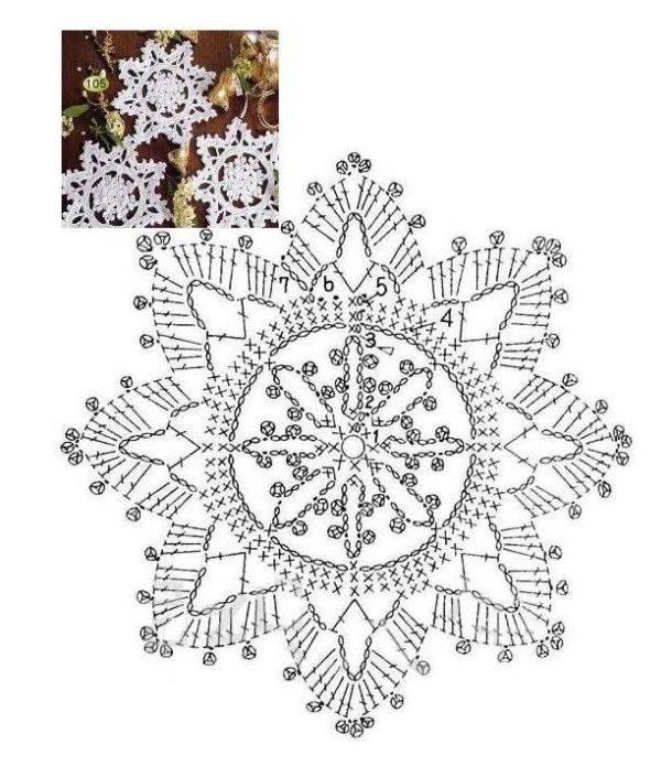 Вязаные снежинки крючком простые и красивые: со схемами и описанием с фото