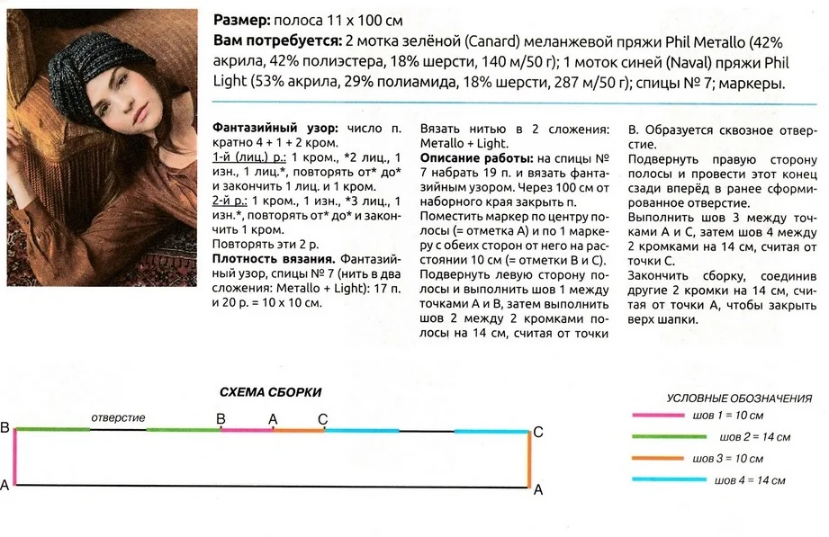 Вязаные ободки на голову спицами для женщин с описанием и схемами