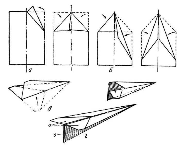 Схема как делать самолет из бумаги