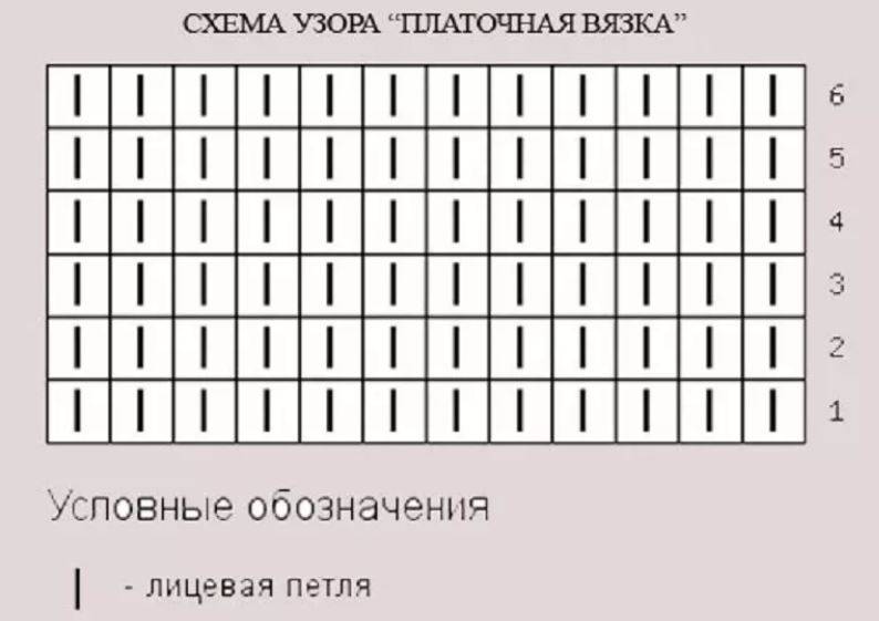 Вяжем спицами схемы для начинающих. Платочная вязка спицами схема. Схема вязания платочной вязки спицами. Шарф платочная вязка спицами схемы. Схема вязания шарфа спицами платочной вязкой.