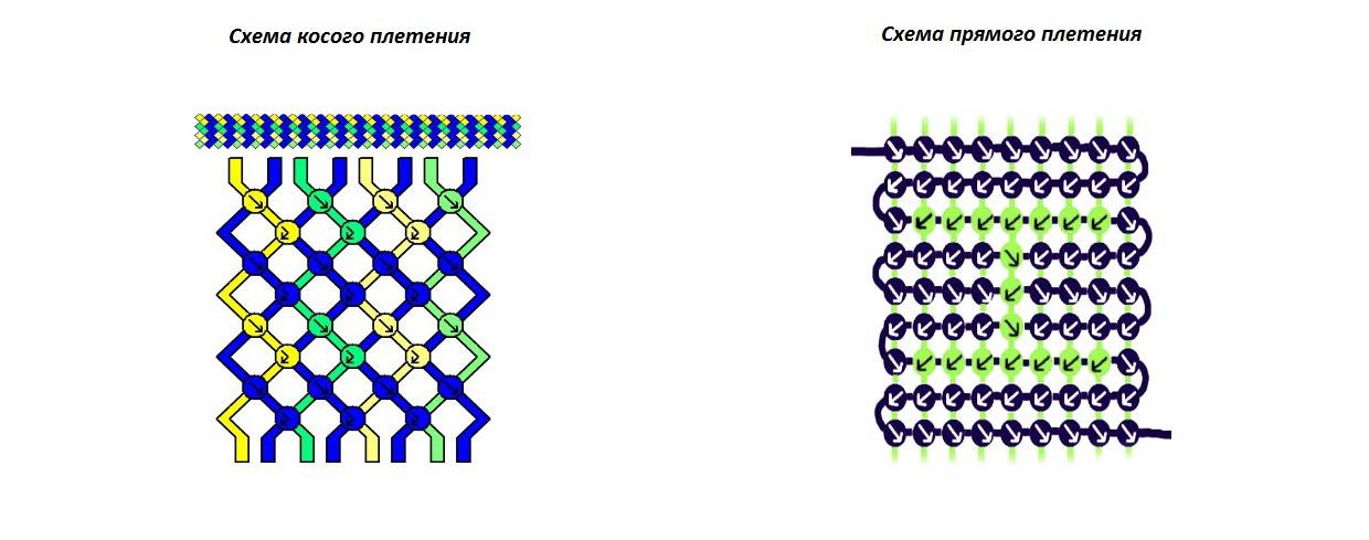 Фенечка из ниток схема для начинающих