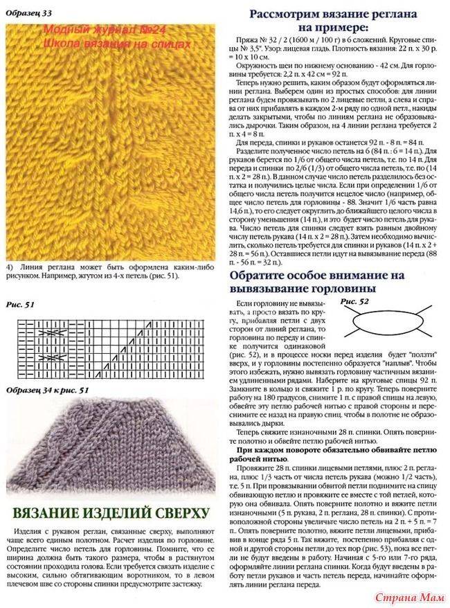 Рисунок регланной линии спицами сверху