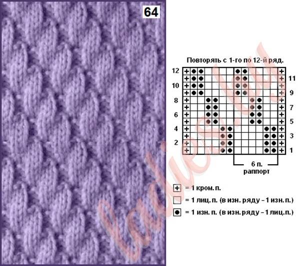 Узоры спицами для шарфа двухсторонние схемы с описанием