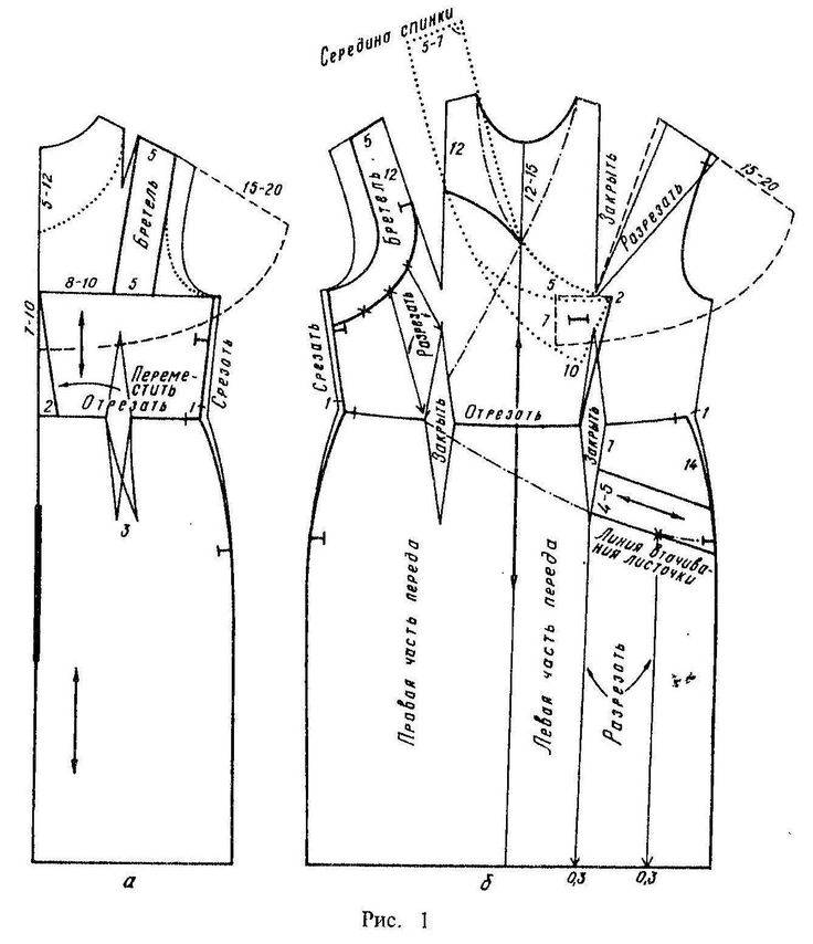 Выкройки женской одежды картинки