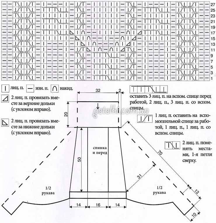 Накидка на платье спицами схемы и описание