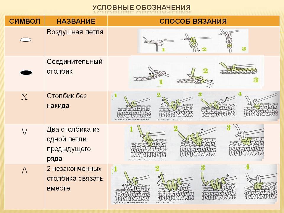 Схема вязания петель. Соединительный столбик схема. Способы вязания крючком столбиков без накида. Схема вязания крючком столбик с накидом воздушная петля. Вязание крючком столбик без накида и столбик с накидом.