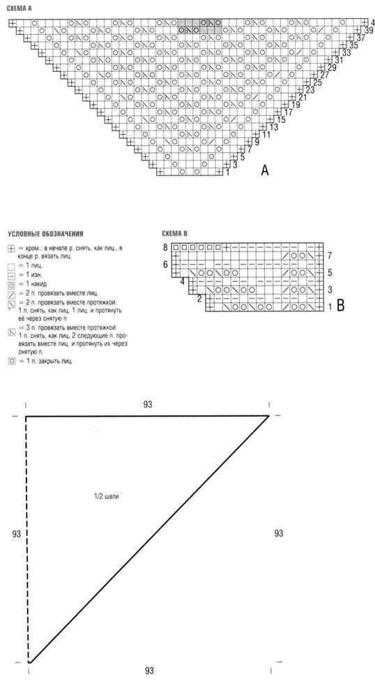 Бактус крючком: схема и описание вязания бактусов и треугольных шалей спицами