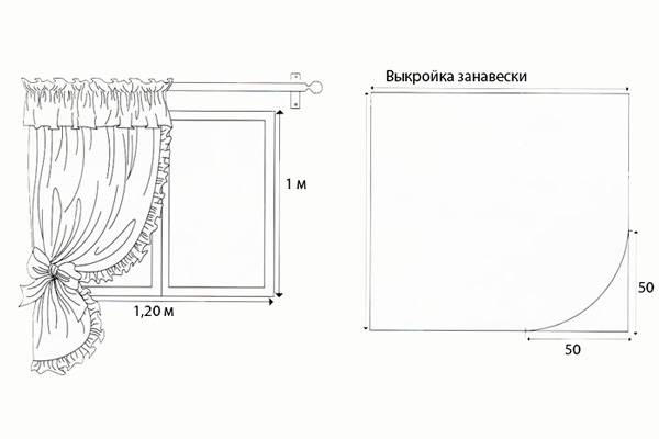 Как сшить занавески на кухню своими руками образцы