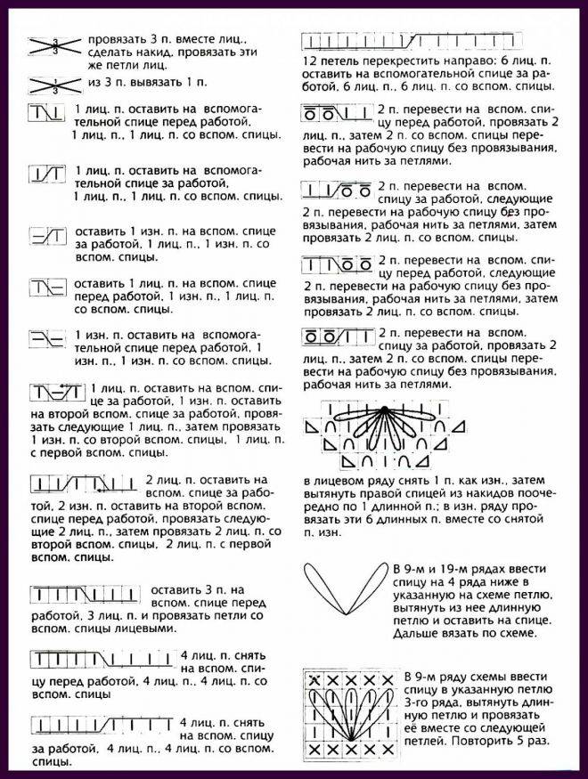 Как читать схемы для вязания спицами для начинающих