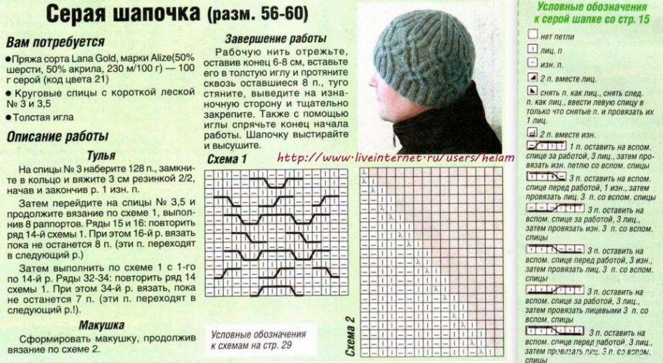 Шапка спицами: схема и описание шапок для женщин + 90 фото