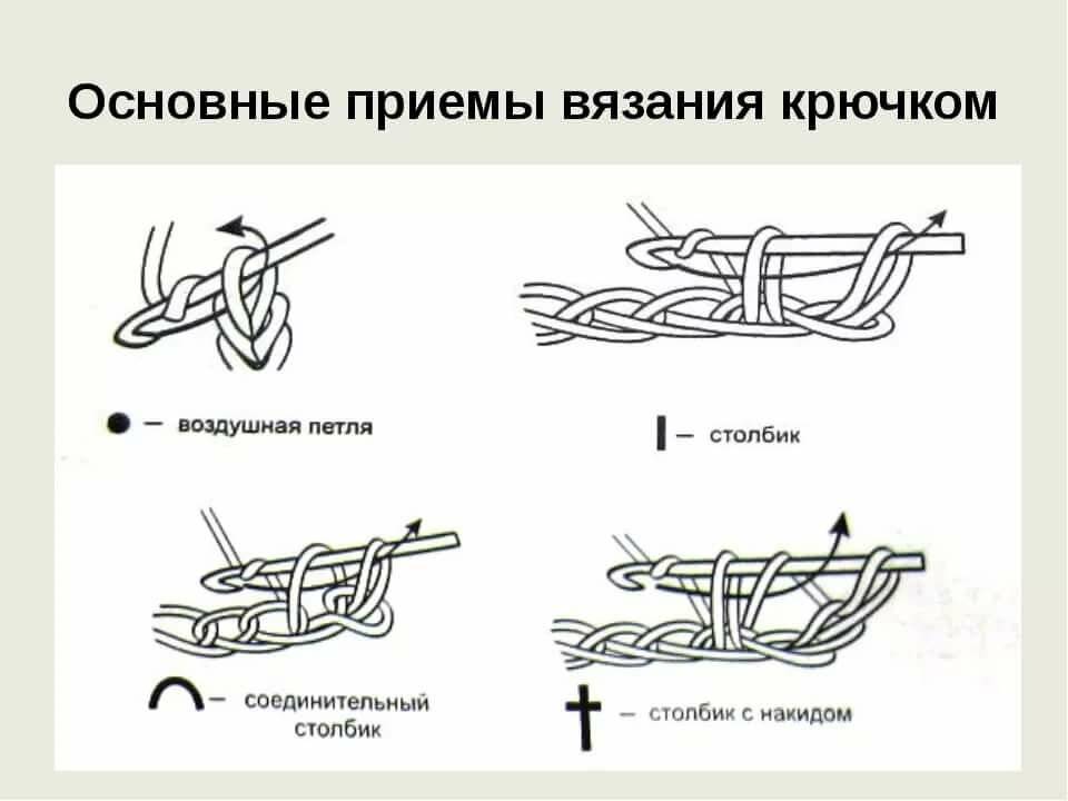 Петли с накидом крючком для начинающих пошагово с фото