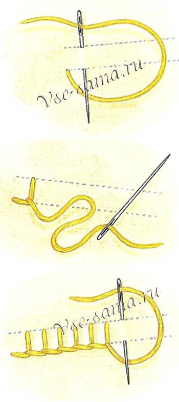 Как выполнить петельный шов (с иллюстрациями)