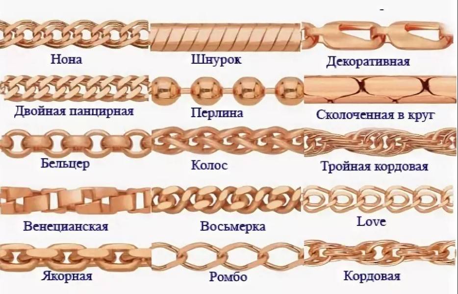 Ювелирные плетения браслетов с названиями