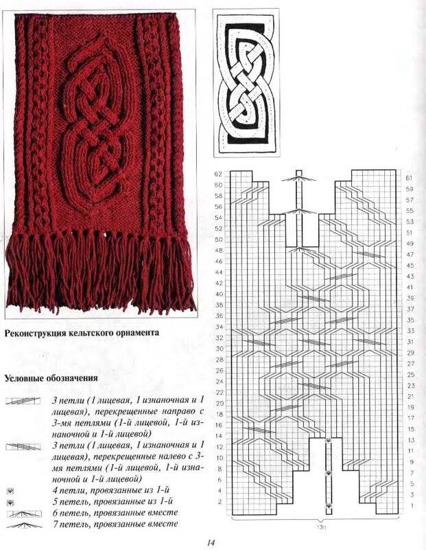 Кельтская коса спицами схема и описание