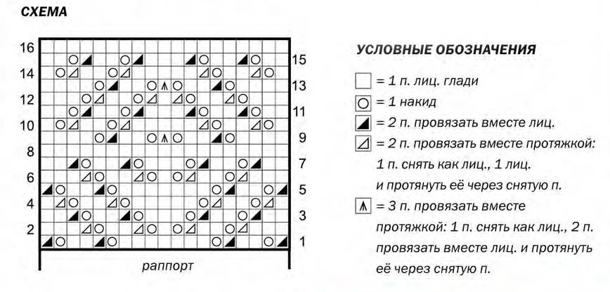 Схемы вязания ажурных кофточек спицами с описанием