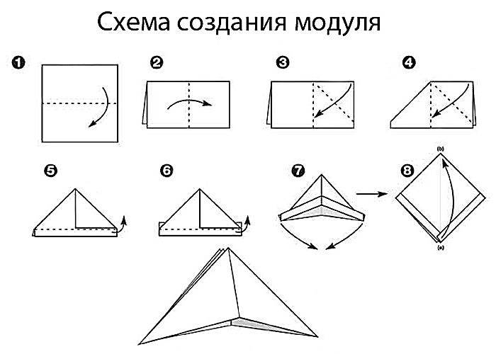 Схема модулей для оригами