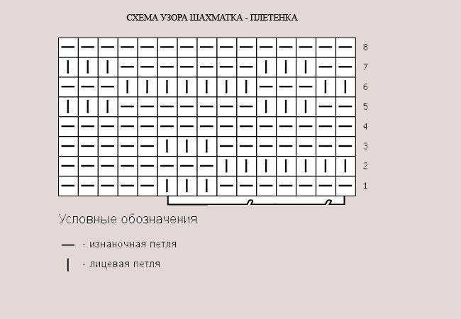 Вязание узор плетенка спицами схема и описание