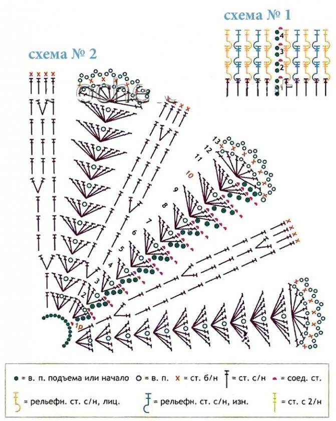 Манишка крючком схема и описание