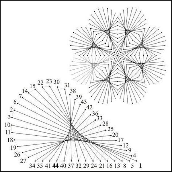 Стринг арт схемы с цифрами