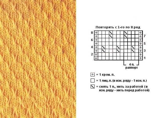 Узоры спицами из лицевых. Узоры из лицевых и изнаночных петель для вязания спицами со схемами. Вязание узоров лицевыми и изнаночными петлями спицами. Ажурные узоры из лицевых и изнаночных петель для вязания спицами. Простые схемы вязки лицевая изнаночная.