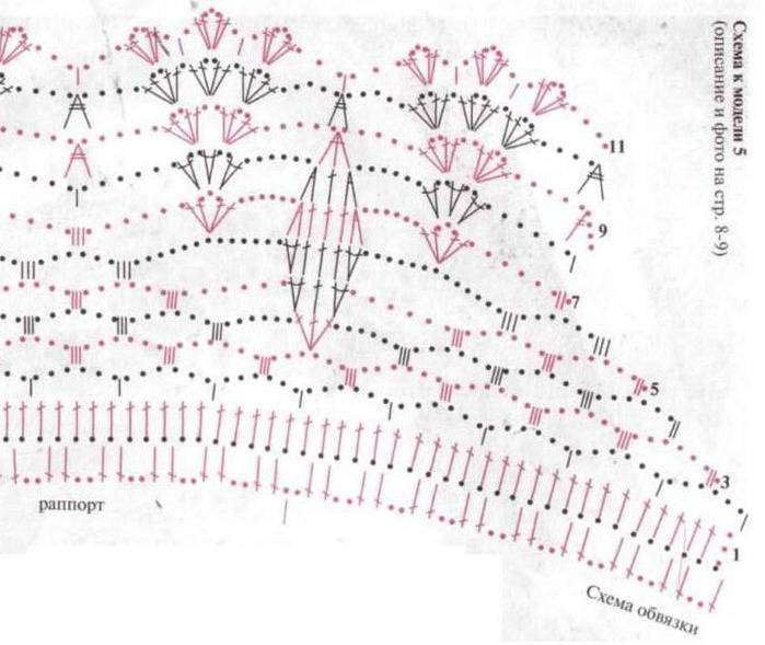 Воротнички спицами со схемами простые и красивые