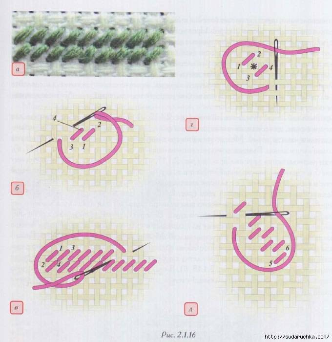 Стебельчатый шов - как вышивать пошагово со схемами, фото и инструкцией для начинающих с видео