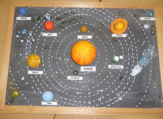 Макет солнечной системы своими руками: мастер класс для школы с фото