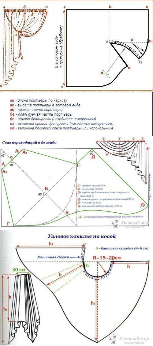 Выкройки штор — большой выбор готовых идей, с описанием, фото и схемой пошива