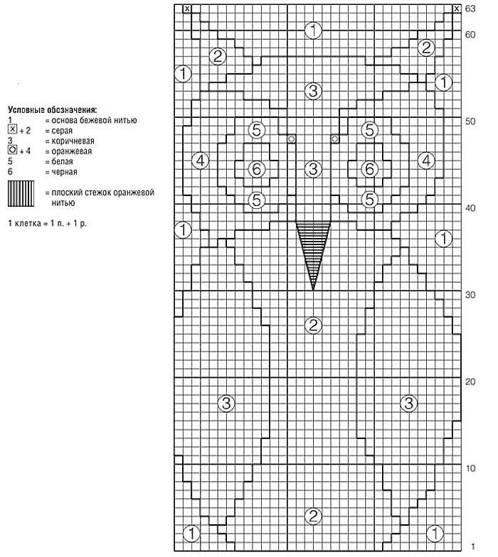 Схема вязания совы спицами