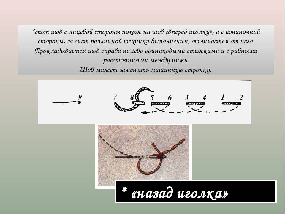 Шов назад иголку. Шов назад иголку описание. Шов назад иголку пошагово. Вперед иголка назад иголка. Схема шва назад иголку.