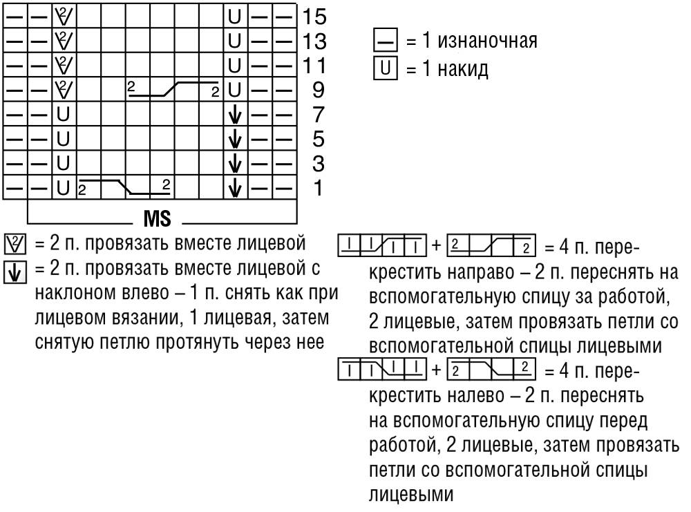 Королевская коса узор спицами схема и описание