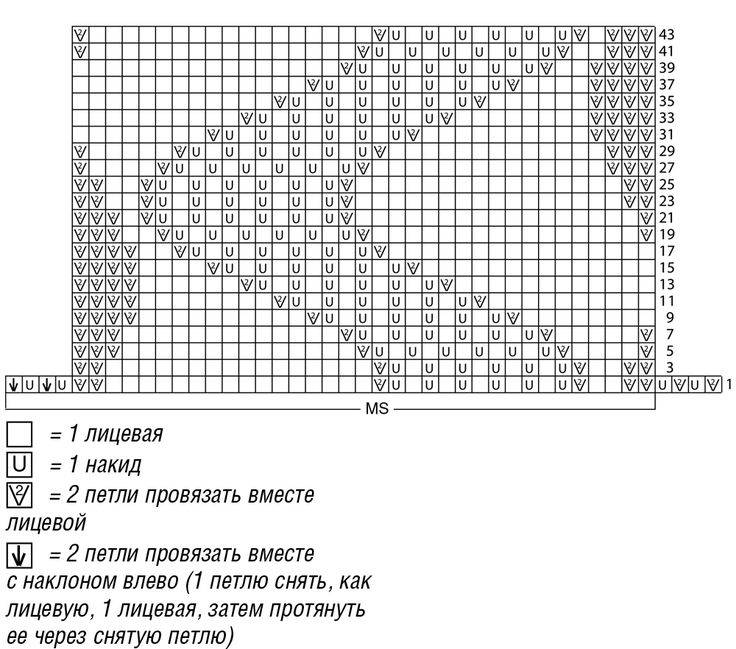 Узор миссони спицами схема с описанием